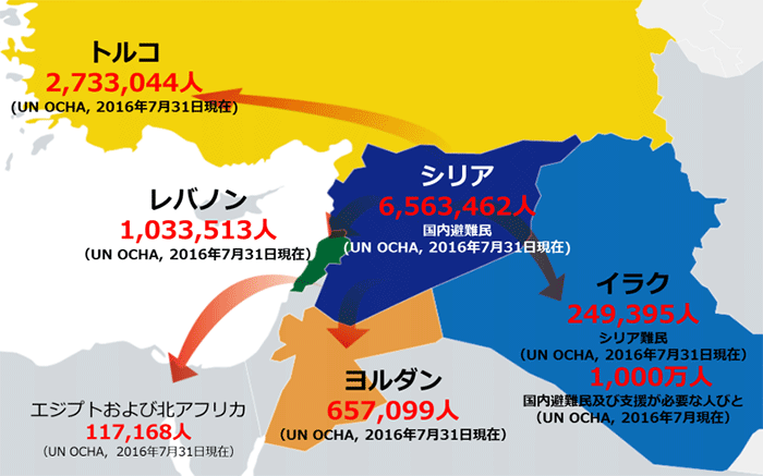 イラク・シリア人道危機対応プログラム2016