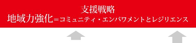 支援戦略:地域力強化=コミュニティ・エンパワメントとレジリエンス