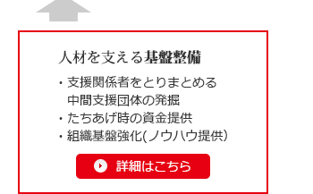 人材を支える基盤整備