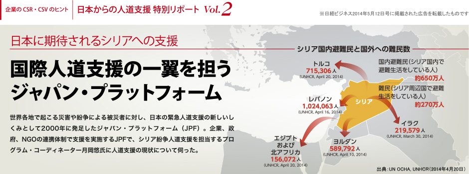 日本に期待されるシリアへの支援－国際人道支援の一翼を担う ジャパン・プラットフォーム