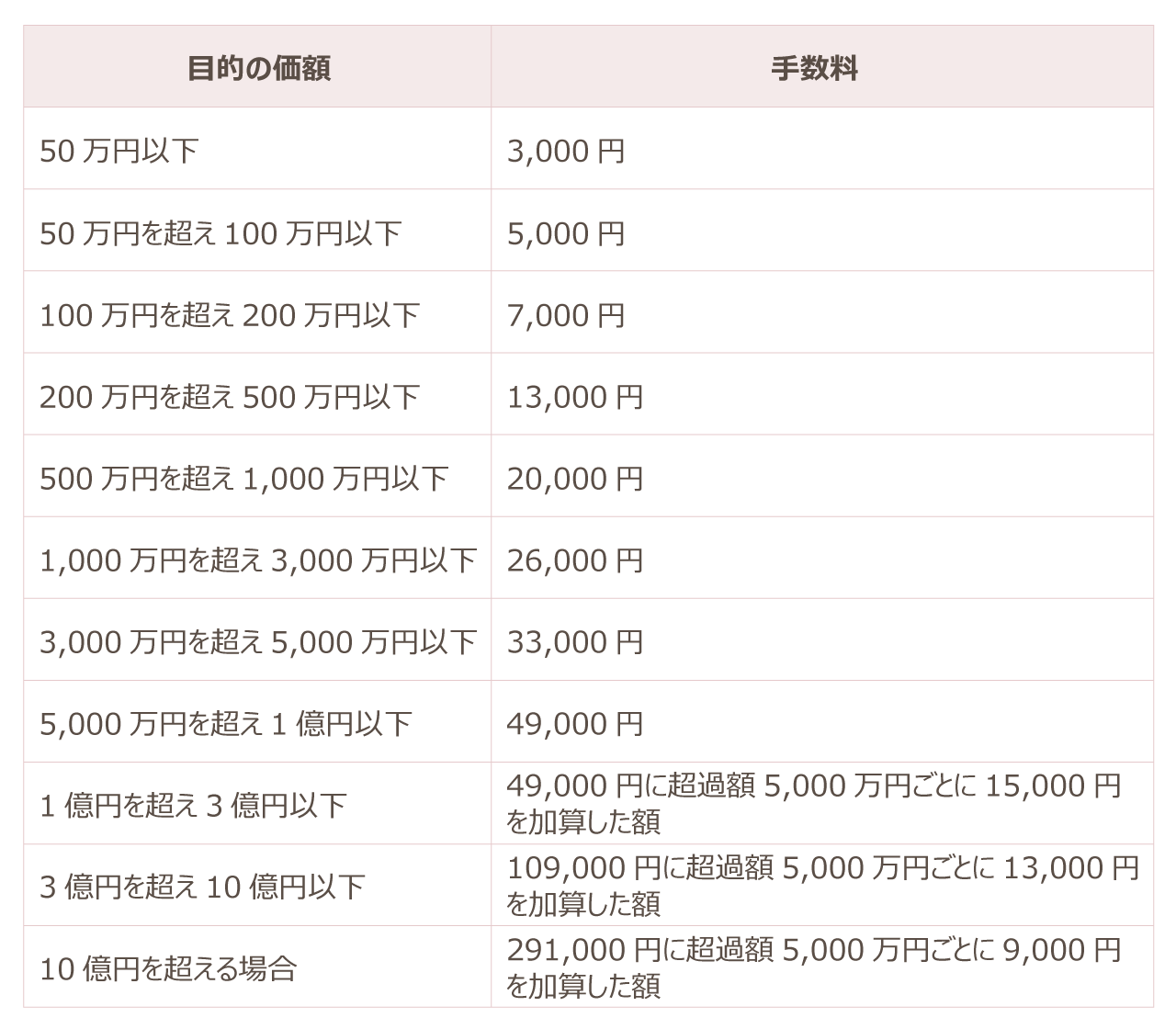 自筆証書遺言と公正証書遺言の比較表