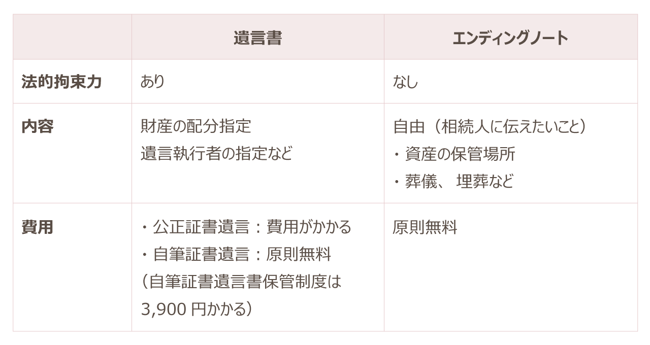 公証人への費用、証人への謝礼表