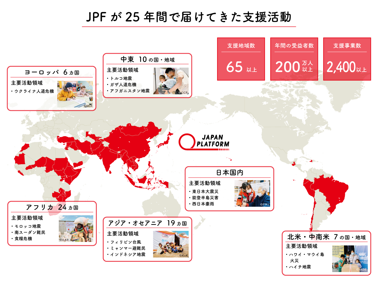 JPFが25年間で届けてきた支援活動