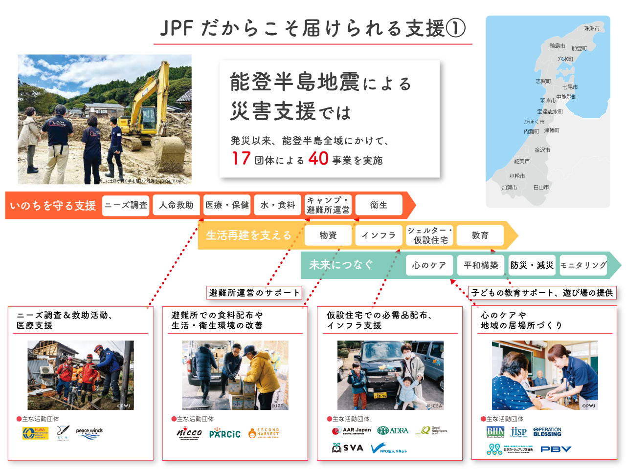 JPFだからこそ届けられる支援①:能登