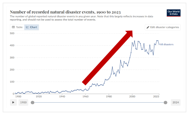 自然災害の発生件数推移 出展:IDMC(2024年12月末時点)