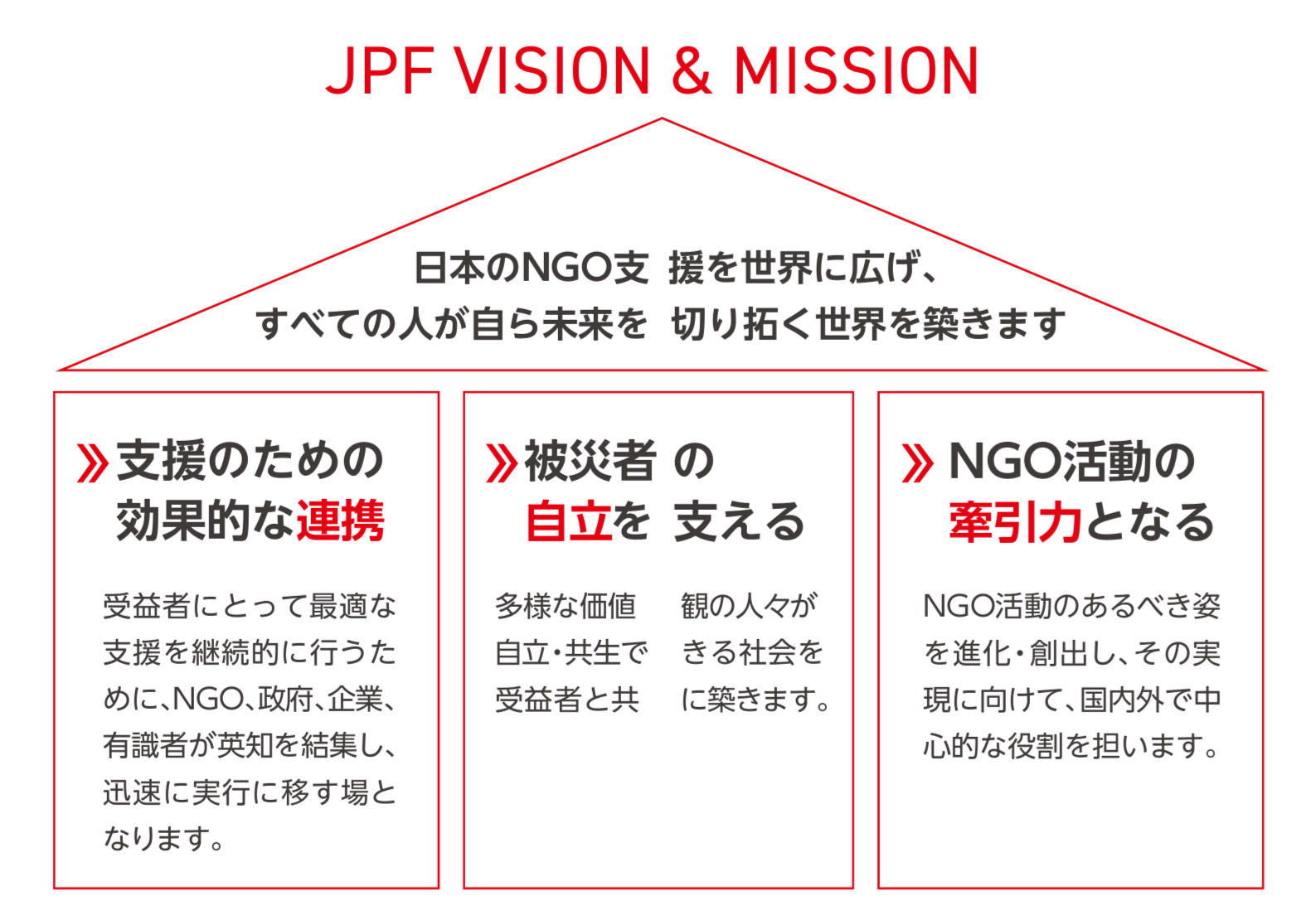 JPF Vision ＆ Mission