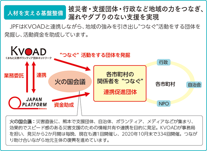 人材を支える基盤整備