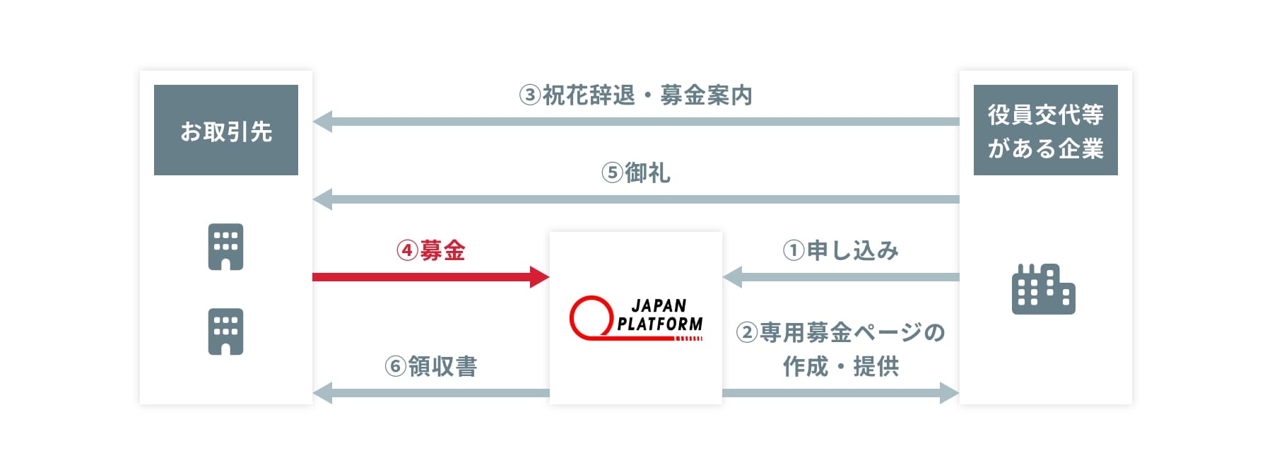災害支援のイメージ画像