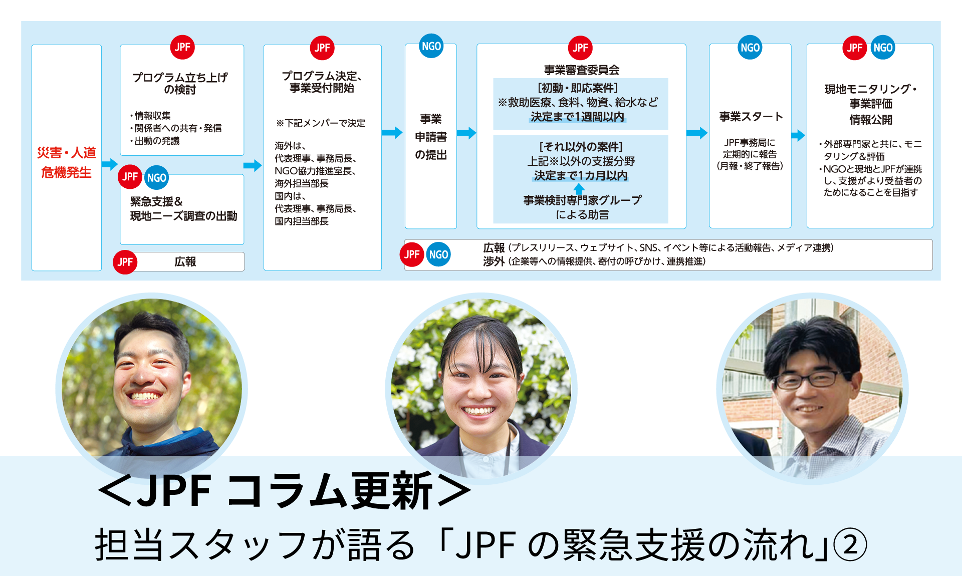 ＜JPFコラム更新＞ 担当スタッフが語る「JPFの緊急支援の流れ」②