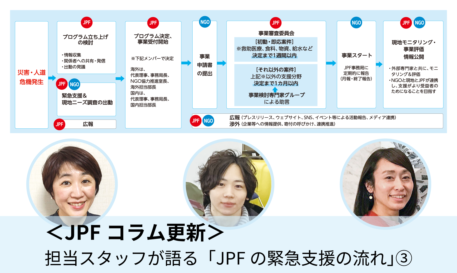 ＜JPFコラム更新＞ 担当スタッフが語る「JPFの緊急支援の流れ」③