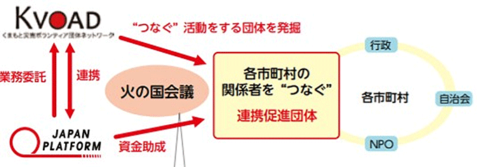 火の国会議