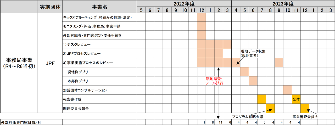 工程表（簡略版）