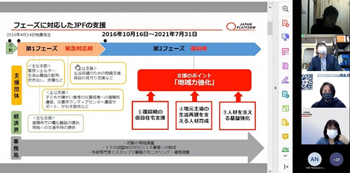 報告会の内容