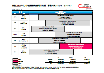 新型コロナウイルス対策緊急支援 事業一覧