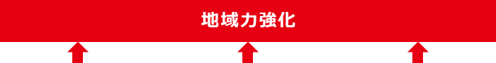 地域力強化