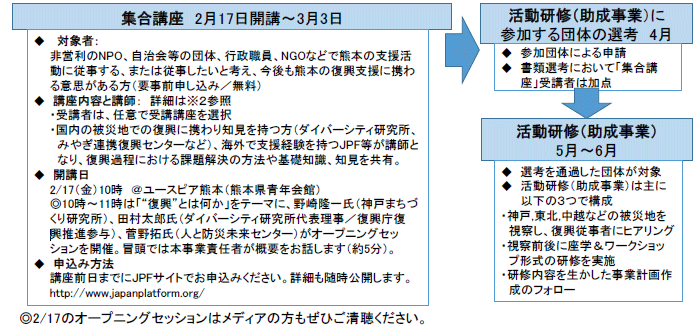 内容