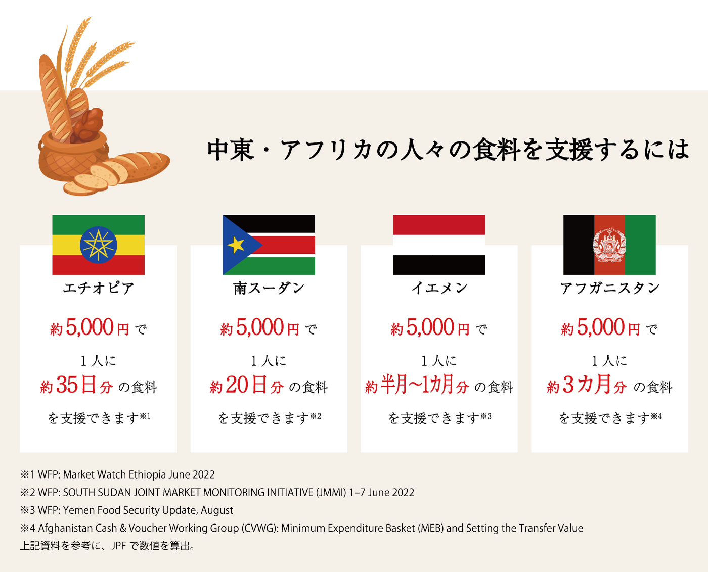 中東・アフリカの人々の食料を支援するには