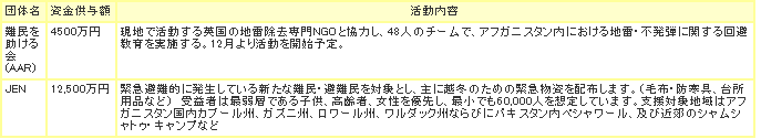 af_groups3.gif