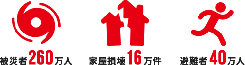 フィリピン台風ライ被災者支援