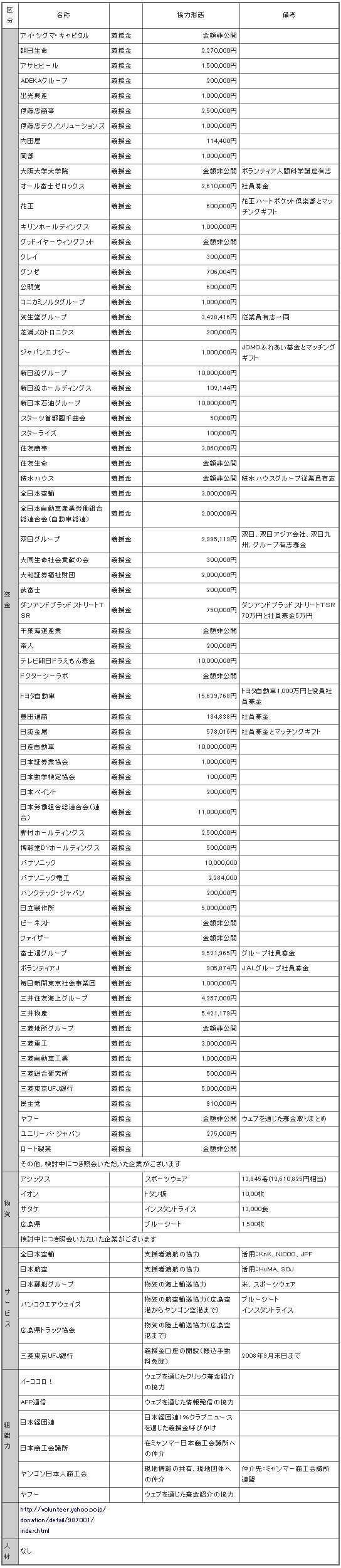 myanmar_support.gif