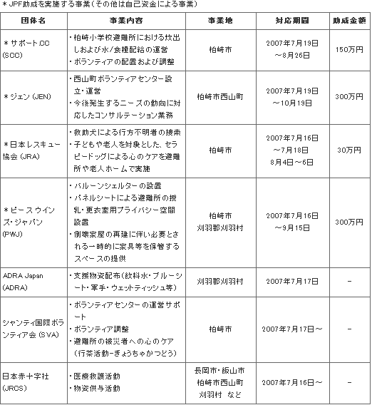 niigata_ngo.gif