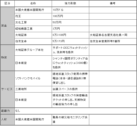 niigata_support.gif