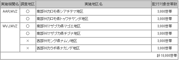 safrica_result1.gif