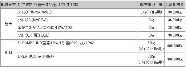 safrica_result2.gif