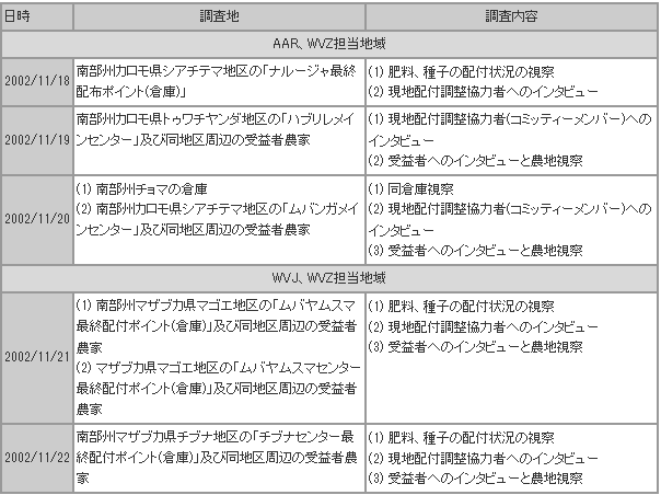 safrica_result4.gif