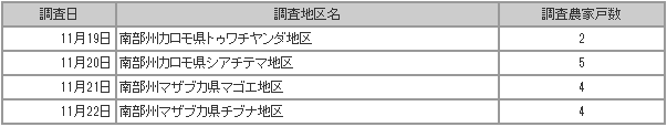safrica_result5.gif