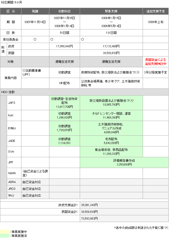 sidr_plan.gif