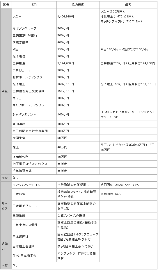 sidr_support.gif