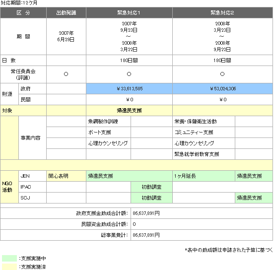slilanka_plan.gif