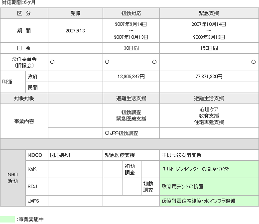 sumtra_plan.gif